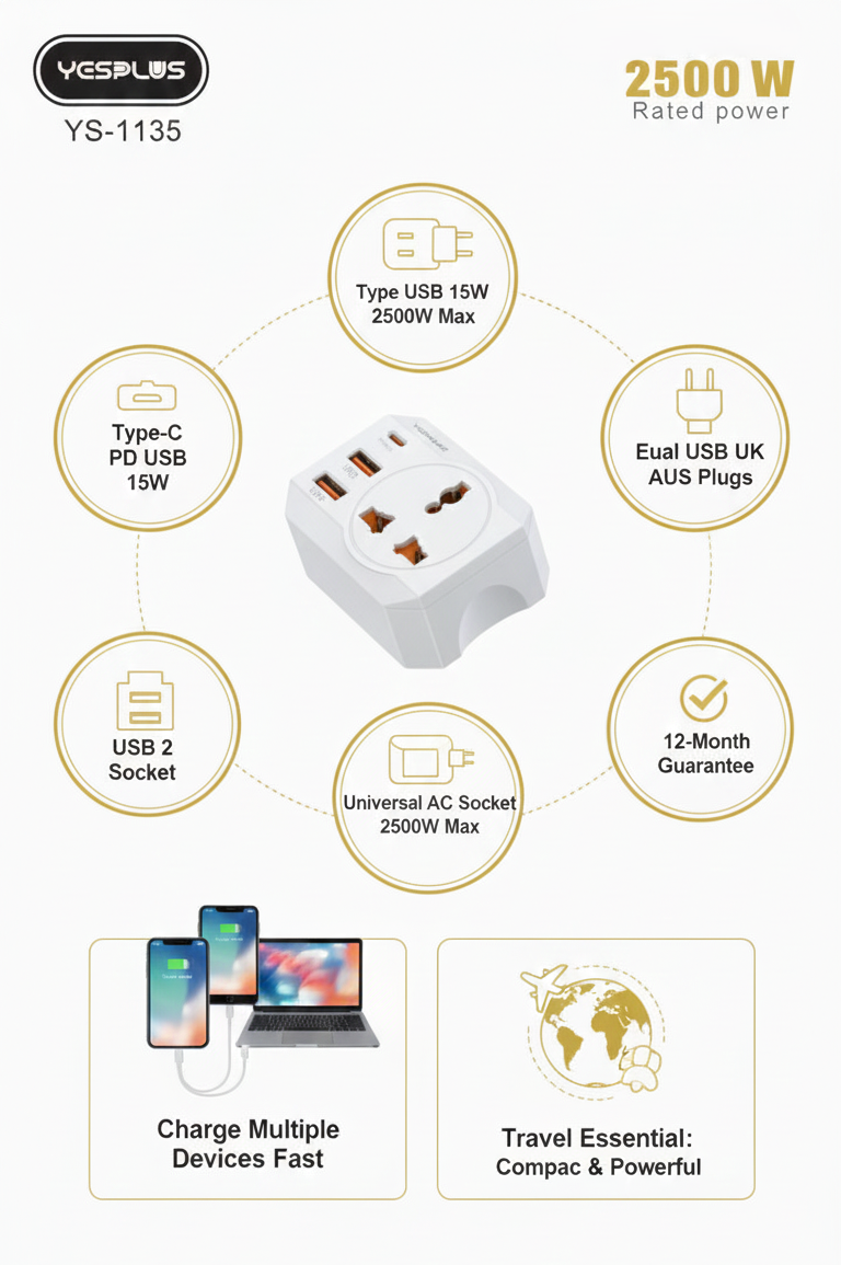 YESPLUS YS-1135 Universal Travel Power Adapter 2500W with PD Type-C Fast Charging, Dual USB Ports, Safety Shutter, Compact International Plug Converter for Global Travel