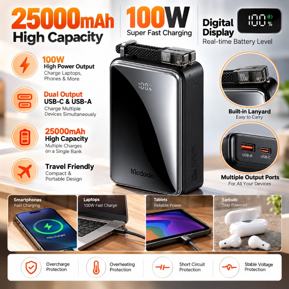Mcdodo 25000mAh 100W Fast Charging Power Bank with Digital Display, USB-C and USB-A Output, Portable Battery Charger — photo 2